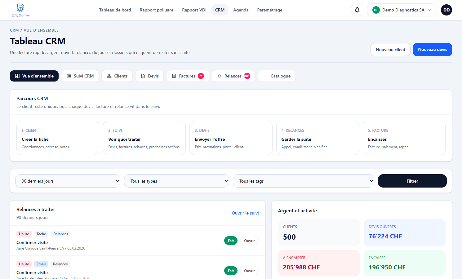 Tableau CRM DiagNow avec relances, argent ouvert et activite